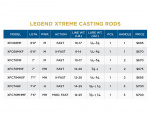 St. Croix Legend Xtreme Casting 7' Medium Fast